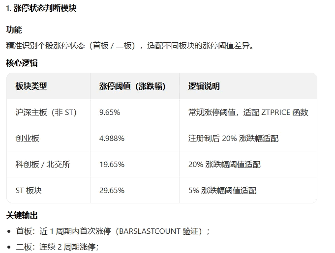 【捉妖首板评分】副图指标 首板筛选逻辑量化 市场涨停首板个股设计的多维度质量评分系统