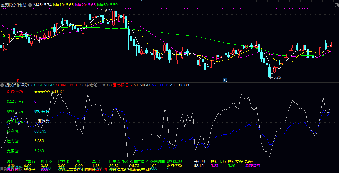 【捉妖首板评分】副图指标 首板筛选逻辑量化 市场涨停首板个股设计的多维度质量评分系统