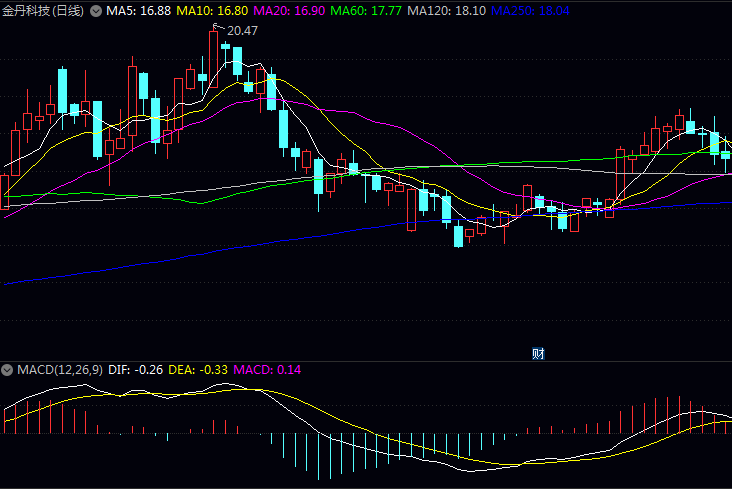 这份可降解塑料龙头股清单，你收好！