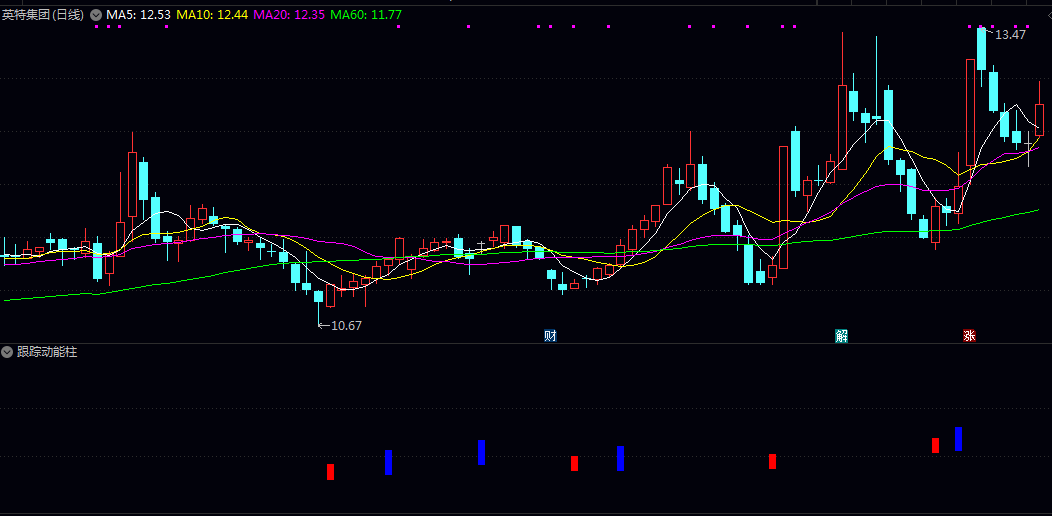 【跟踪动能柱】副图指标 用于震荡市或下跌趋势末端的底部区域机会捕捉 注意在强势单边行情中信号会减少