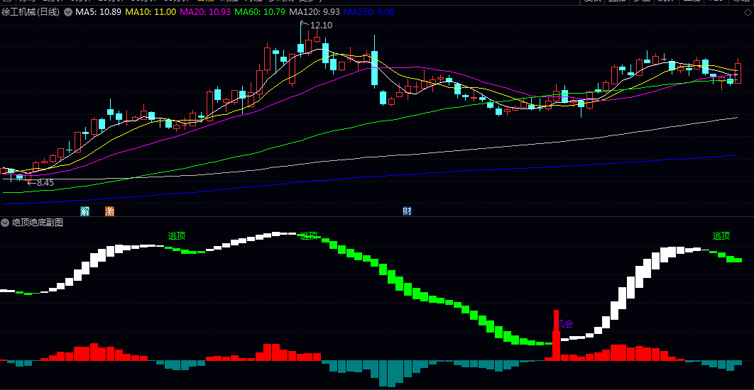 专用版【绝顶绝底】副图/选股指标 结合趋势动能与超买超卖状态 提供清晰直观的潜在买卖点参考