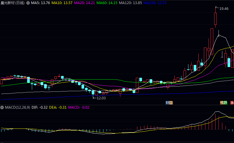 关于功能性硅烷行业的头部公司