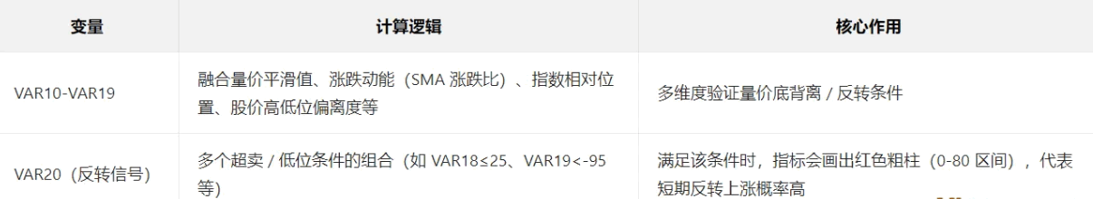 信号研判【暗盘吸筹】副图指标 判断股价所处的顶底位置及资金异动方向