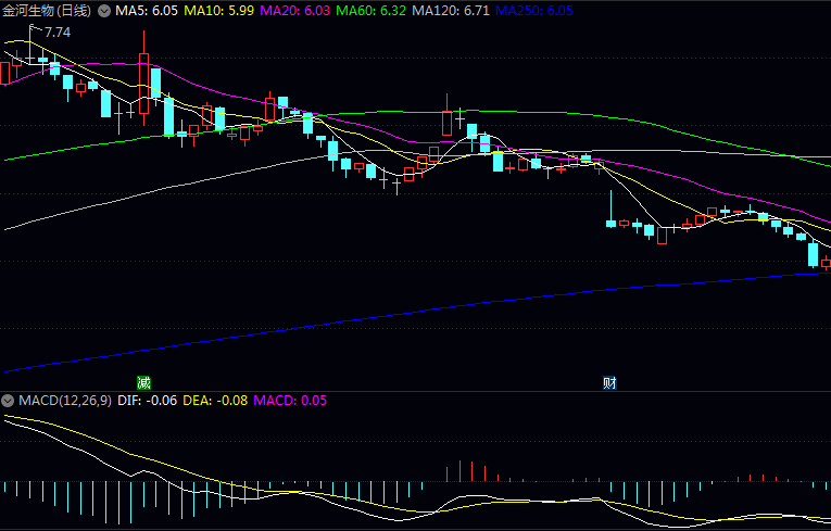 动物疫苗板块，有三家龙头公司值得你重点关注