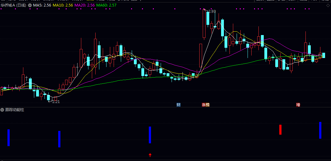 【跟踪动能柱】副图指标 用于震荡市或下跌趋势末端的底部区域机会捕捉 注意在强势单边行情中信号会减少