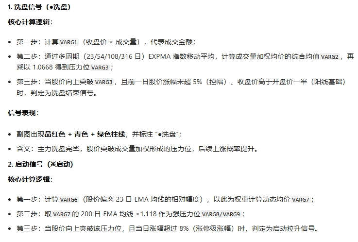 【捉妖达人】副图/选股指标 优先用于成交量活跃 有主力资金介入的个股 避免流动性差的股票