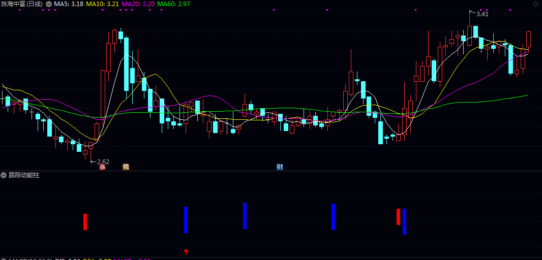 【跟踪动能柱】副图指标 用于震荡市或下跌趋势末端的底部区域机会捕捉 注意在强势单边行情中信号会减少