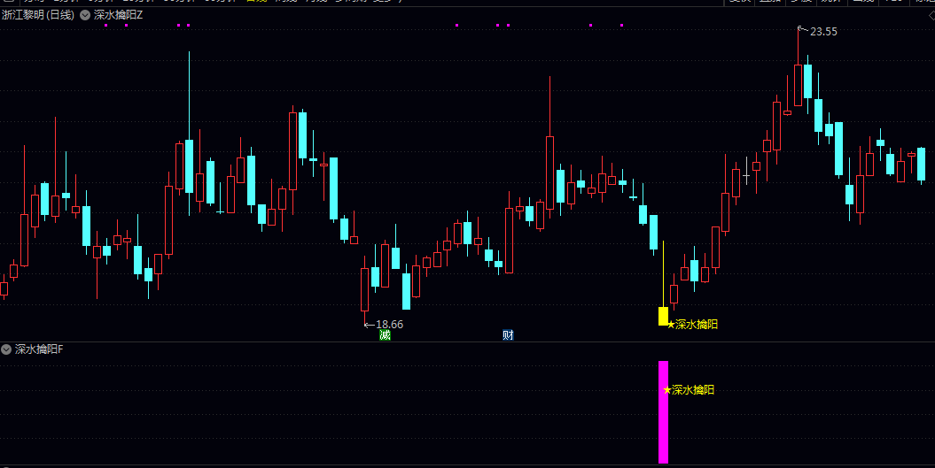 【深水擒阳】主图/副图/选股指标 深度调整后的强势转向 标记出关键信号 无未来