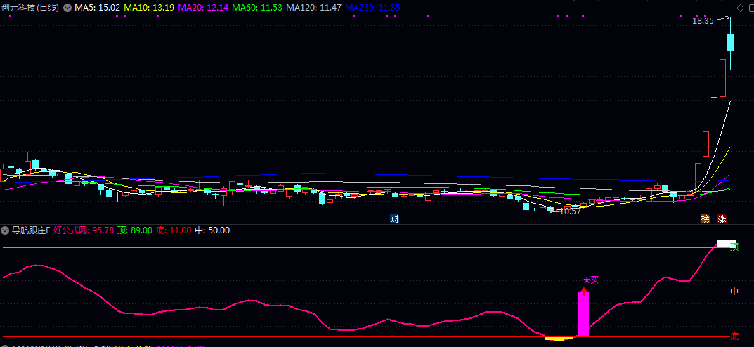 通达信【导航跟庄】副图/选股指标 别主力资金线与股价位置的背离帮助判断庄家吸筹或派发阶段 通达信【导航跟庄】副图/选股指标 别主力资金线与股价位置的背离帮助判断庄家吸筹或派发阶段