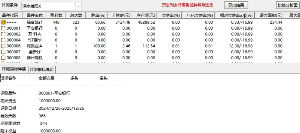 【深水擒阳】主图/副图/选股指标 深度调整后的强势转向 标记出关键信号 无未来