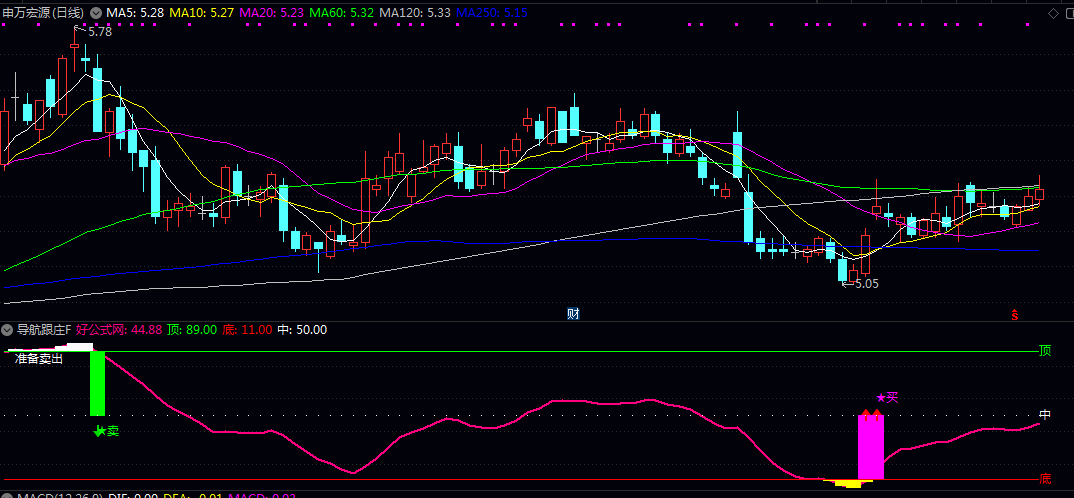 通达信【导航跟庄】副图/选股指标 别主力资金线与股价位置的背离帮助判断庄家吸筹或派发阶段 通达信【导航跟庄】副图/选股指标 别主力资金线与股价位置的背离帮助判断庄家吸筹或派发阶段