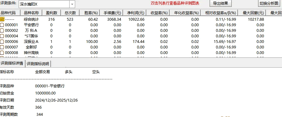 【深水擒阳】主图/副图/选股指标 深度调整后的强势转向 标记出关键信号 无未来