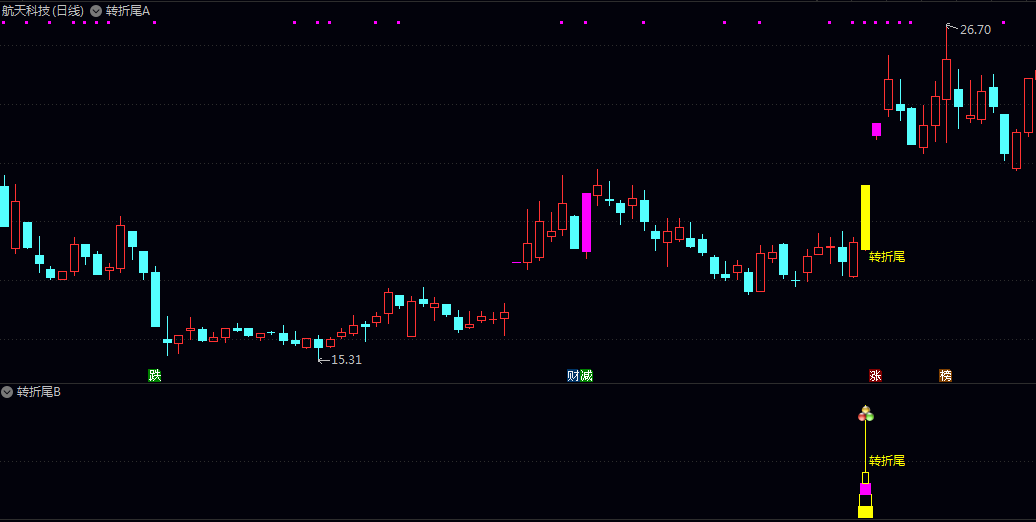《2026转折尾》主图/副图/选股指标 伴随量价异动如历史涨停基因和MACD类指标金叉的再启动买点