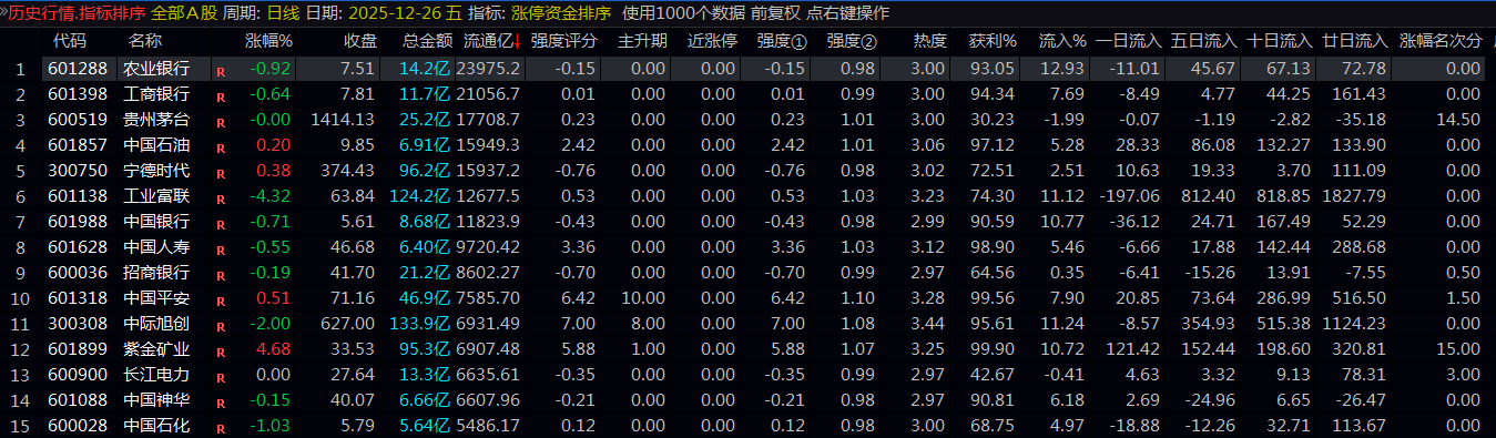 【涨停资金排序】副图指标 看量看资金就是龙头 大家研究探讨一下