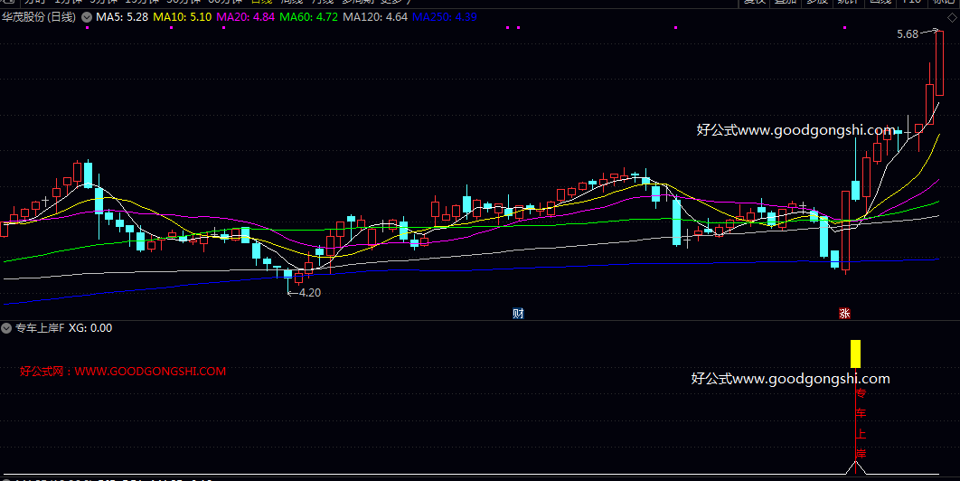 启动【专车上岸】副图/选股指标 显露多头迹象的个股 试图在股价脱离底部区域的早期阶段进行提示