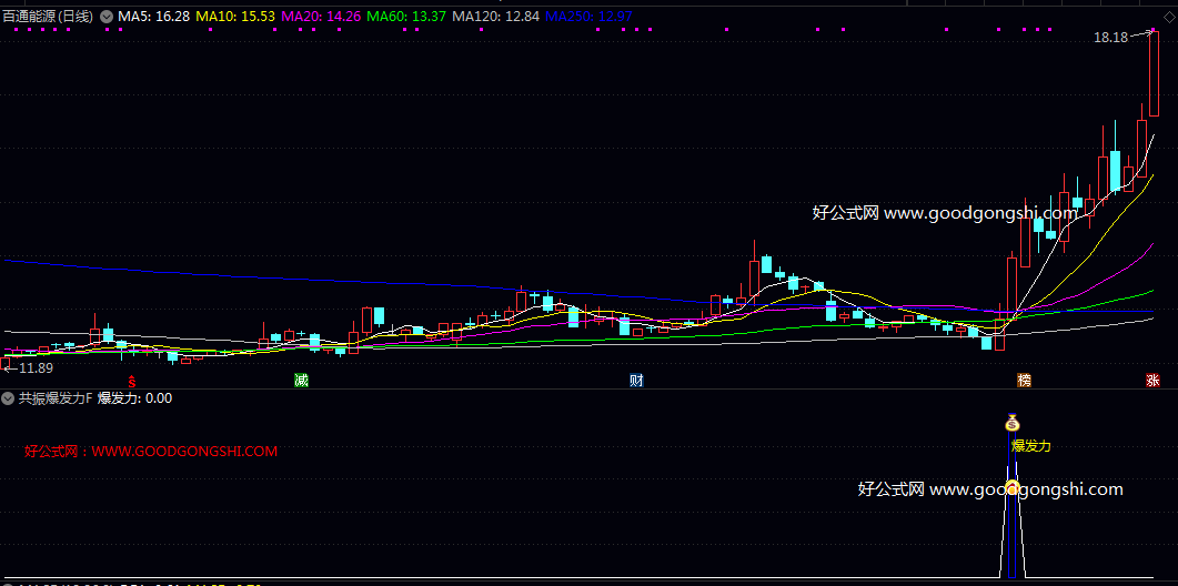 潜质【共振爆发力】副图/选股指标 股价启动前多重技术条件汇聚的关键节点 具备短线爆发潜力的个股 潜质【共振爆发力】副图/选股指标 股价启动前多重技术条件汇聚的关键节点 具备短线爆发潜力的个股