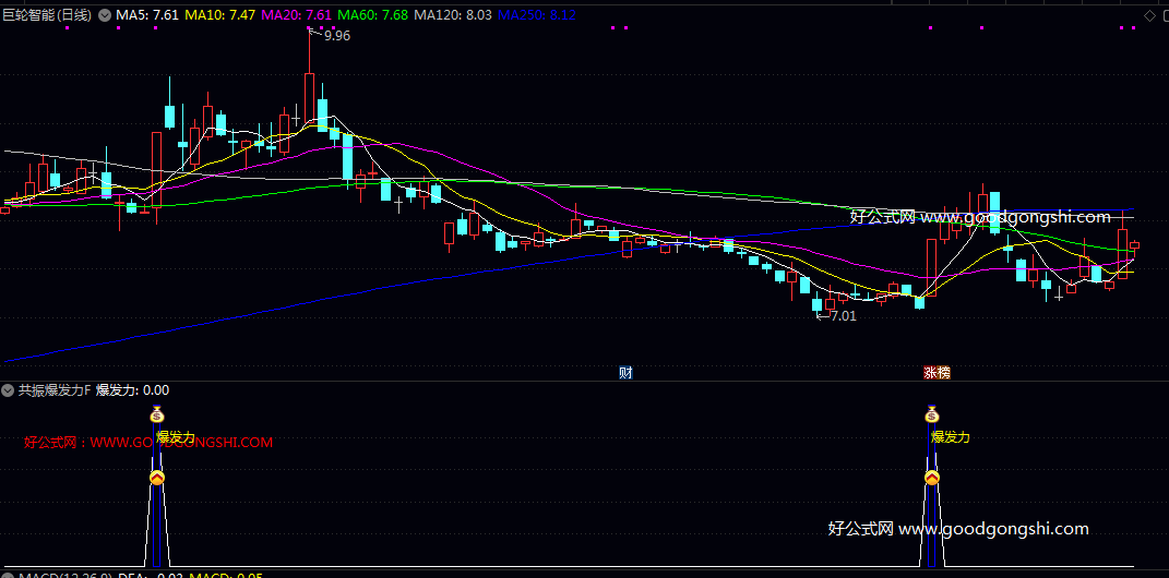 潜质【共振爆发力】副图/选股指标 股价启动前多重技术条件汇聚的关键节点 具备短线爆发潜力的个股 潜质【共振爆发力】副图/选股指标 股价启动前多重技术条件汇聚的关键节点 具备短线爆发潜力的个股