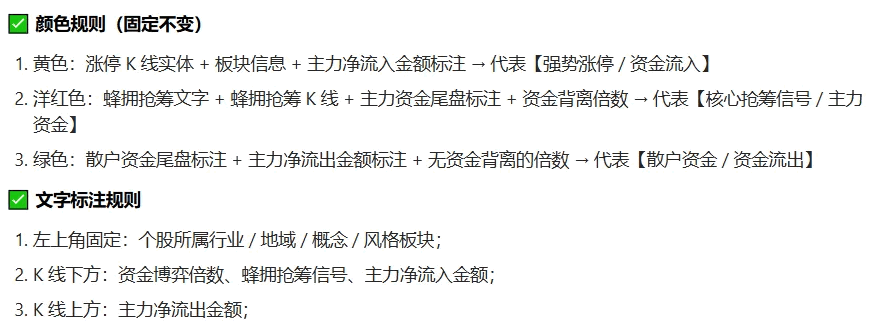 【蜂拥而至】主图/副图/选股指标 主打识别主力抢筹/散户出逃的涨停/大涨优质标的 兼顾可视化标注与资金数据量化分析