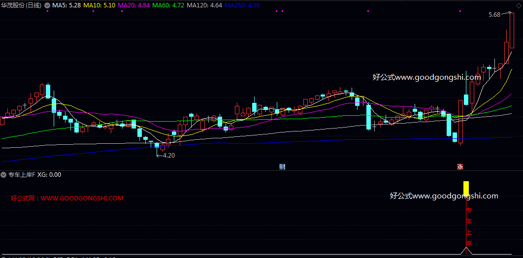 启动【专车上岸】副图/选股指标 显露多头迹象的个股 试图在股价脱离底部区域的早期阶段进行提示