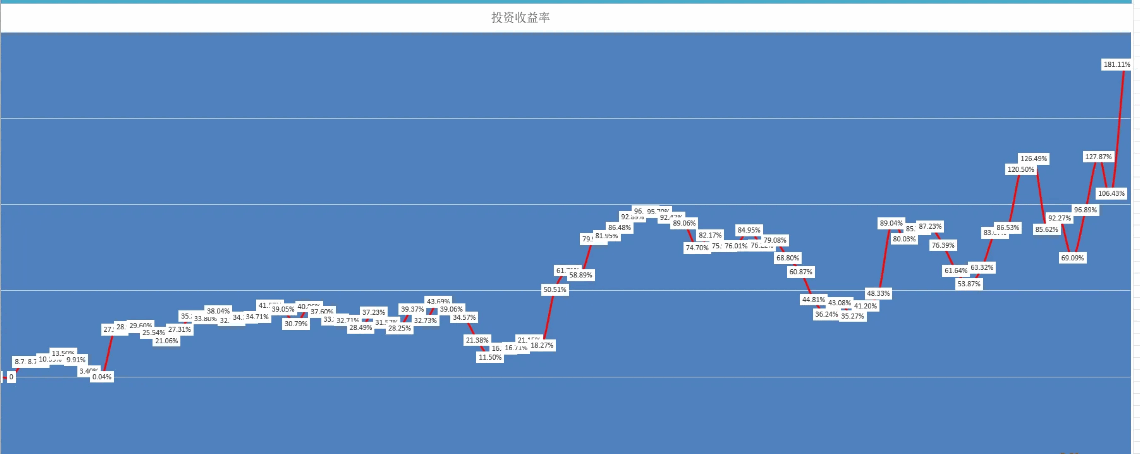【涨停资金排序】副图指标 看量看资金就是龙头 大家研究探讨一下
