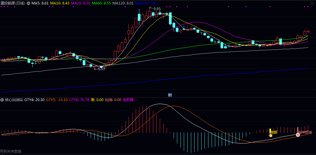 【核心加油站】副图指标 通过多重均线平滑计算价格趋势基准线 以其变化率构建类似MACD的快慢线系统