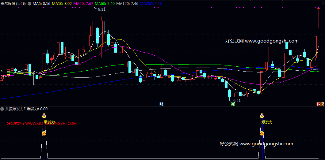 潜质【共振爆发力】副图/选股指标 股价启动前多重技术条件汇聚的关键节点 具备短线爆发潜力的个股 潜质【共振爆发力】副图/选股指标 股价启动前多重技术条件汇聚的关键节点 具备短线爆发潜力的个股