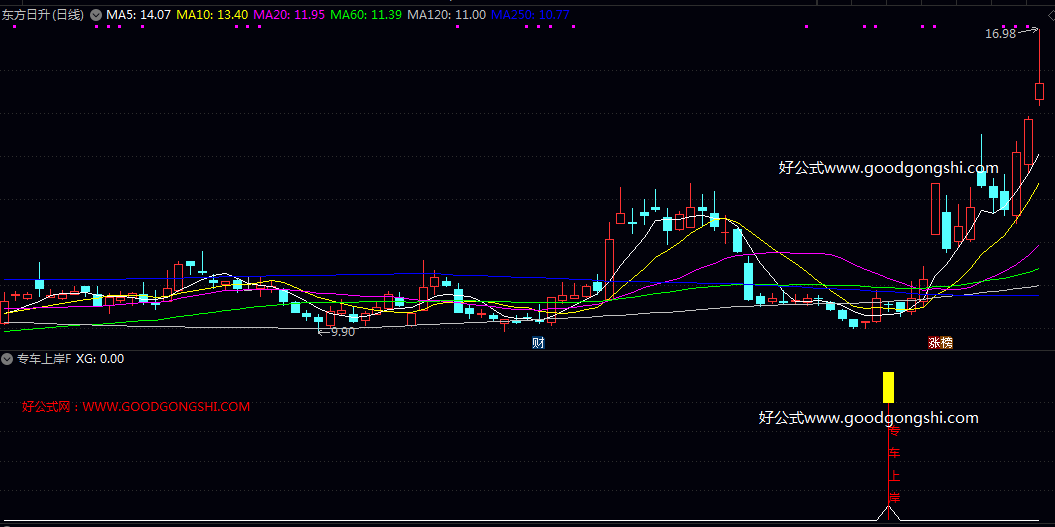启动【专车上岸】副图/选股指标 显露多头迹象的个股 试图在股价脱离底部区域的早期阶段进行提示