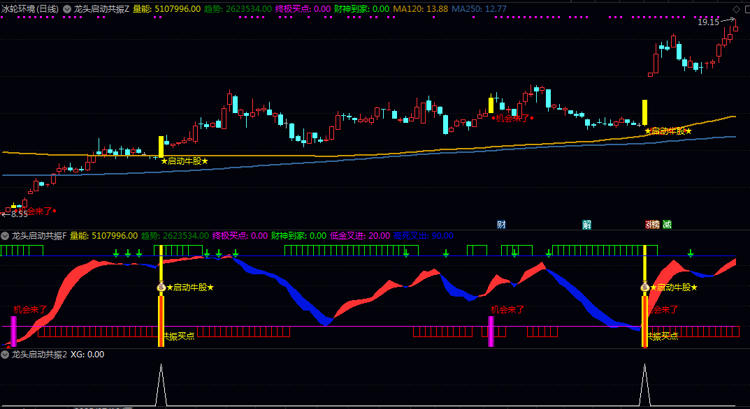 【龙头启动共振】主图/副图/选股指标 是一款集趋势/量能/龙头/买点于一体的复合型共振公式 【龙头启动共振】主图/副图/选股指标 是一款集趋势/量能/龙头/买点于一体的复合型共振公式