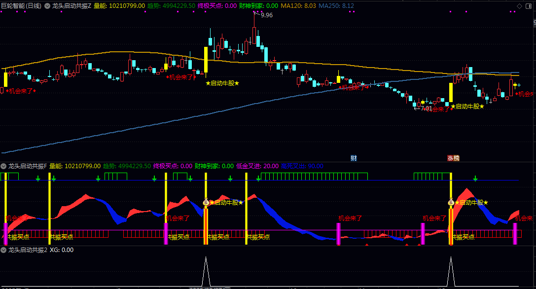 【龙头启动共振】主图/副图/选股指标 是一款集趋势/量能/龙头/买点于一体的复合型共振公式 【龙头启动共振】主图/副图/选股指标 是一款集趋势/量能/龙头/买点于一体的复合型共振公式