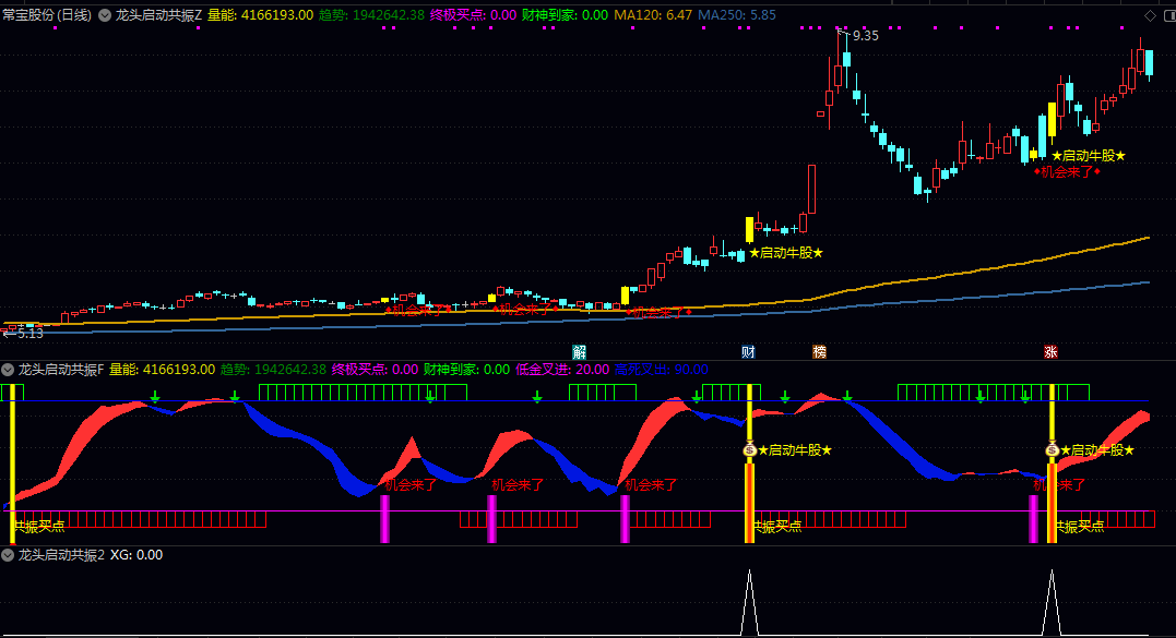 【龙头启动共振】主图/副图/选股指标 是一款集趋势/量能/龙头/买点于一体的复合型共振公式 【龙头启动共振】主图/副图/选股指标 是一款集趋势/量能/龙头/买点于一体的复合型共振公式