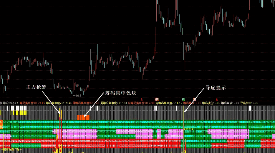 原创【筹码探秘】副图指标 判断买入时机 更有寻底指标和无敌金箍棒的加持 原创【筹码探秘】副图指标 判断买入时机 更有寻底指标和无敌金箍棒的加持
