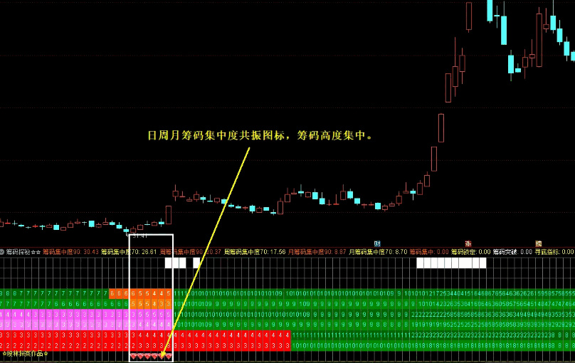 原创【筹码探秘】副图指标 判断买入时机 更有寻底指标和无敌金箍棒的加持 原创【筹码探秘】副图指标 判断买入时机 更有寻底指标和无敌金箍棒的加持