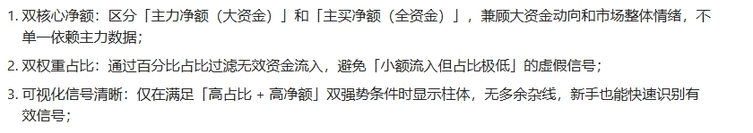 【主力净额】副图指标 基于LEVEL2数据的逐单分析 表示每天的主力资金的流入流出量的净额