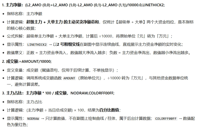 【主力净额】副图指标 基于LEVEL2数据的逐单分析 表示每天的主力资金的流入流出量的净额