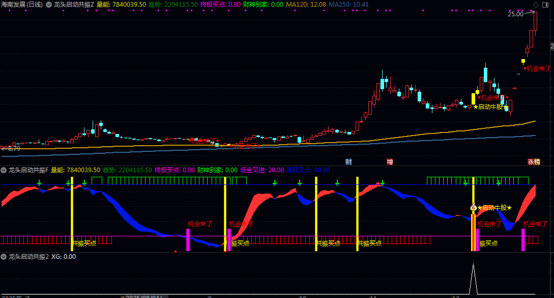 【龙头启动共振】主图/副图/选股指标 是一款集趋势/量能/龙头/买点于一体的复合型共振公式 【龙头启动共振】主图/副图/选股指标 是一款集趋势/量能/龙头/买点于一体的复合型共振公式