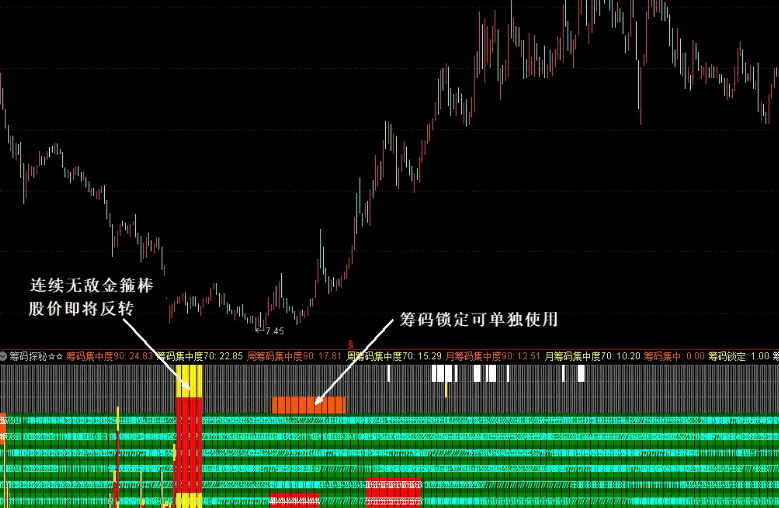 原创【筹码探秘】副图指标 判断买入时机 更有寻底指标和无敌金箍棒的加持 原创【筹码探秘】副图指标 判断买入时机 更有寻底指标和无敌金箍棒的加持