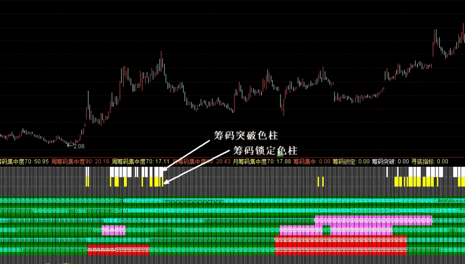 原创【筹码探秘】副图指标 判断买入时机 更有寻底指标和无敌金箍棒的加持 原创【筹码探秘】副图指标 判断买入时机 更有寻底指标和无敌金箍棒的加持
