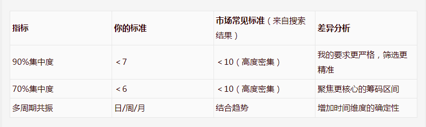 原创【筹码探秘】副图指标 判断买入时机 更有寻底指标和无敌金箍棒的加持 原创【筹码探秘】副图指标 判断买入时机 更有寻底指标和无敌金箍棒的加持