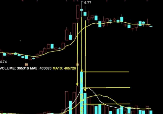 某音直播间【板枪战法】副图/选股指标 一板二枪三锁仓 懂指标的可以自己再优化