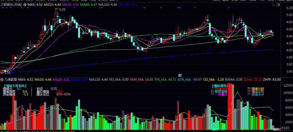 【九维副图】指标公式 资金流入流出情况 VEM和PPE的加权平均 基于均线排列