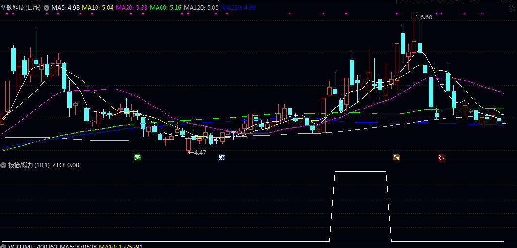 某音直播间【板枪战法】副图/选股指标 一板二枪三锁仓 懂指标的可以自己再优化