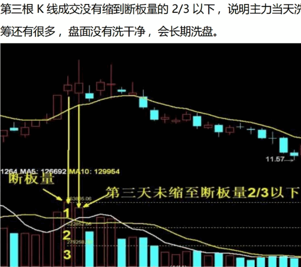 某音直播间【板枪战法】副图/选股指标 一板二枪三锁仓 懂指标的可以自己再优化