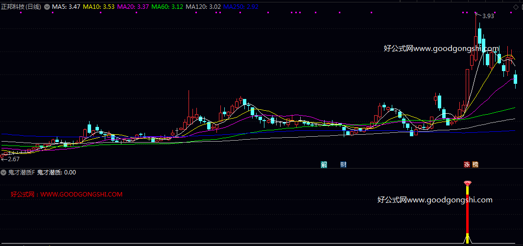 优【鬼才潜质】副图/选股指标 收出5%以上阳线 处于年线上方30%以内的启动区间 曾突破年线