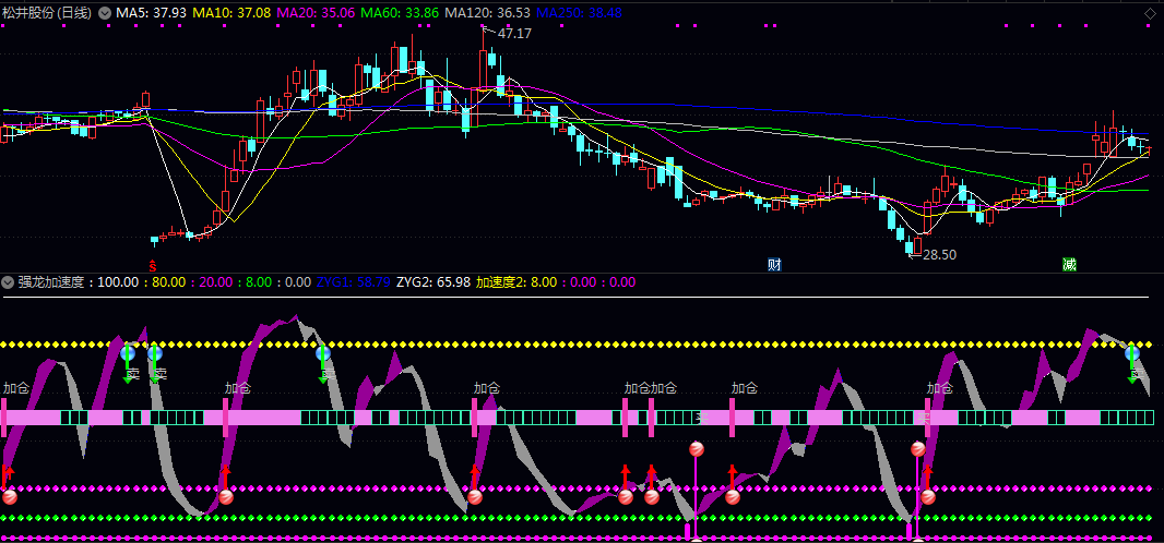 通达信【强龙加速度】副图指标 短期动量变化点 短期趋势强度与买卖时机