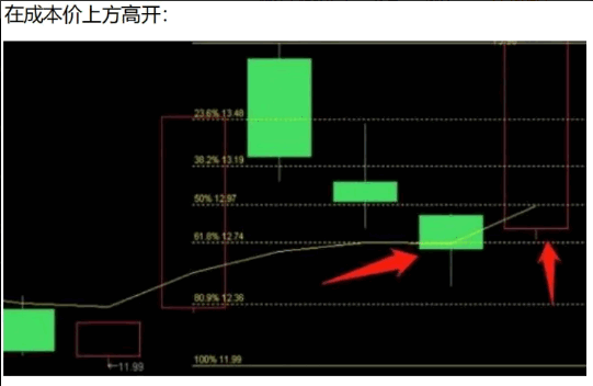 某音直播间【板枪战法】副图/选股指标 一板二枪三锁仓 懂指标的可以自己再优化