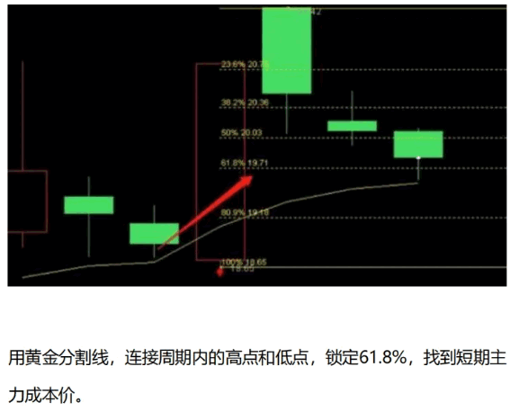 某音直播间【板枪战法】副图/选股指标 一板二枪三锁仓 懂指标的可以自己再优化