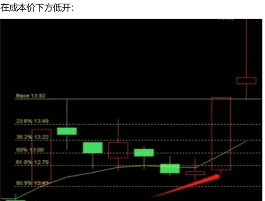 某音直播间【板枪战法】副图/选股指标 一板二枪三锁仓 懂指标的可以自己再优化