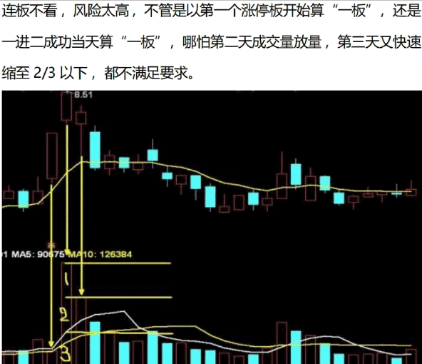 某音直播间【板枪战法】副图/选股指标 一板二枪三锁仓 懂指标的可以自己再优化