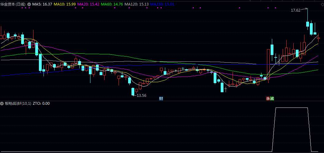 某音直播间【板枪战法】副图/选股指标 一板二枪三锁仓 懂指标的可以自己再优化