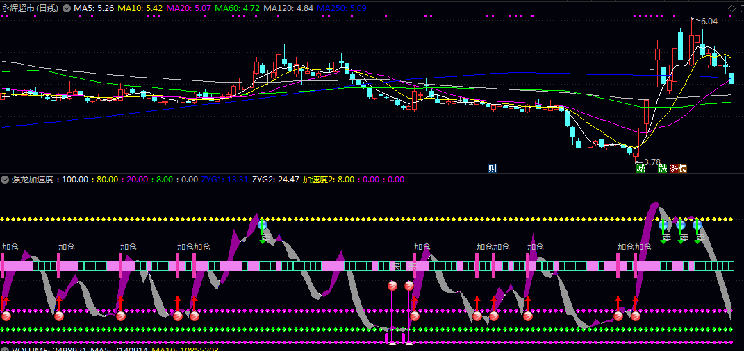 通达信【强龙加速度】副图指标 短期动量变化点 短期趋势强度与买卖时机